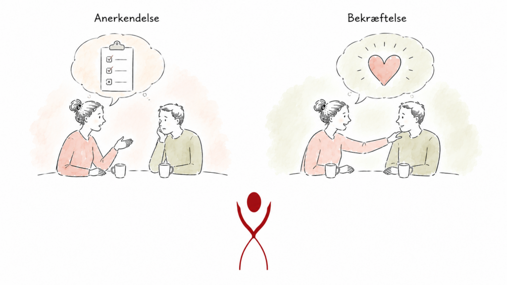 Bekræftelse